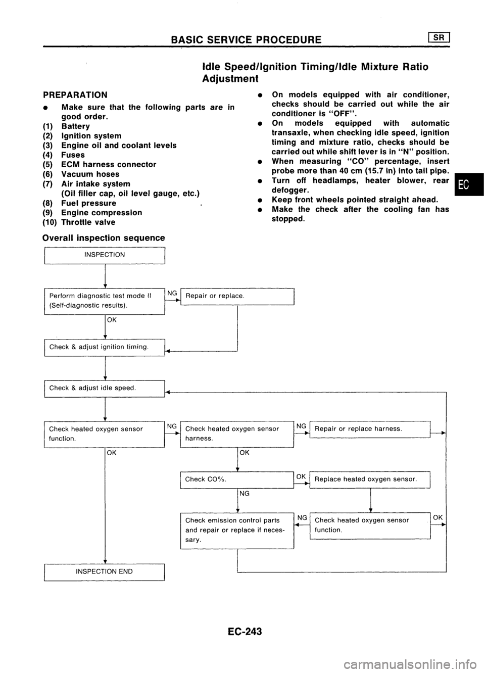 NISSAN ALMERA N15 1995 Service Manual BASICSERVICE PROCEDURE
Idle Speedllgnition TiminglldleMixtureRatio
Adjustment
PREPARATION
• Make surethatthefollowing partsarein
good order.
(1) Battery
(2) Ignition system
(3) Engine oiland coolan NISSAN ALMERA N15 1995 Service Manual BASICSERVICE PROCEDURE
Idle Speedllgnition TiminglldleMixtureRatio
Adjustment
PREPARATION
• Make surethatthefollowing partsarein
good order.
(1) Battery
(2) Ignition system
(3) Engine oiland coolan