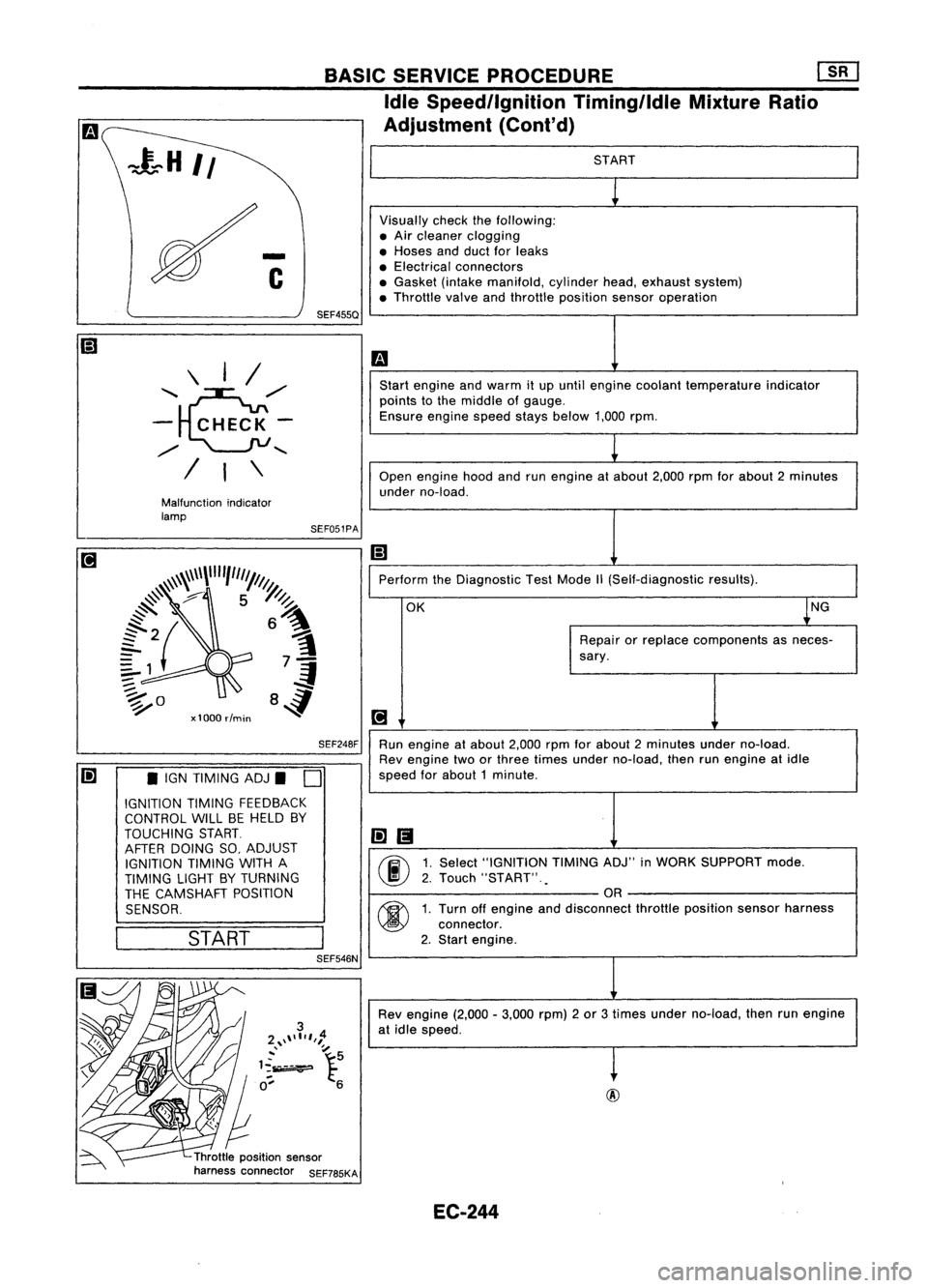 NISSAN ALMERA N15 1995 Service Manual @
START
Visually checkthefollowing:
• Air cleaner clogging
• Hoses andduct forleaks
• Electrical connectors
• Gasket (intakemanifold, cylinderhead,exhaust system)
• Throttle valveandthrottl NISSAN ALMERA N15 1995 Service Manual @
START
Visually checkthefollowing:
• Air cleaner clogging
• Hoses andduct forleaks
• Electrical connectors
• Gasket (intakemanifold, cylinderhead,exhaust system)
• Throttle valveandthrottl