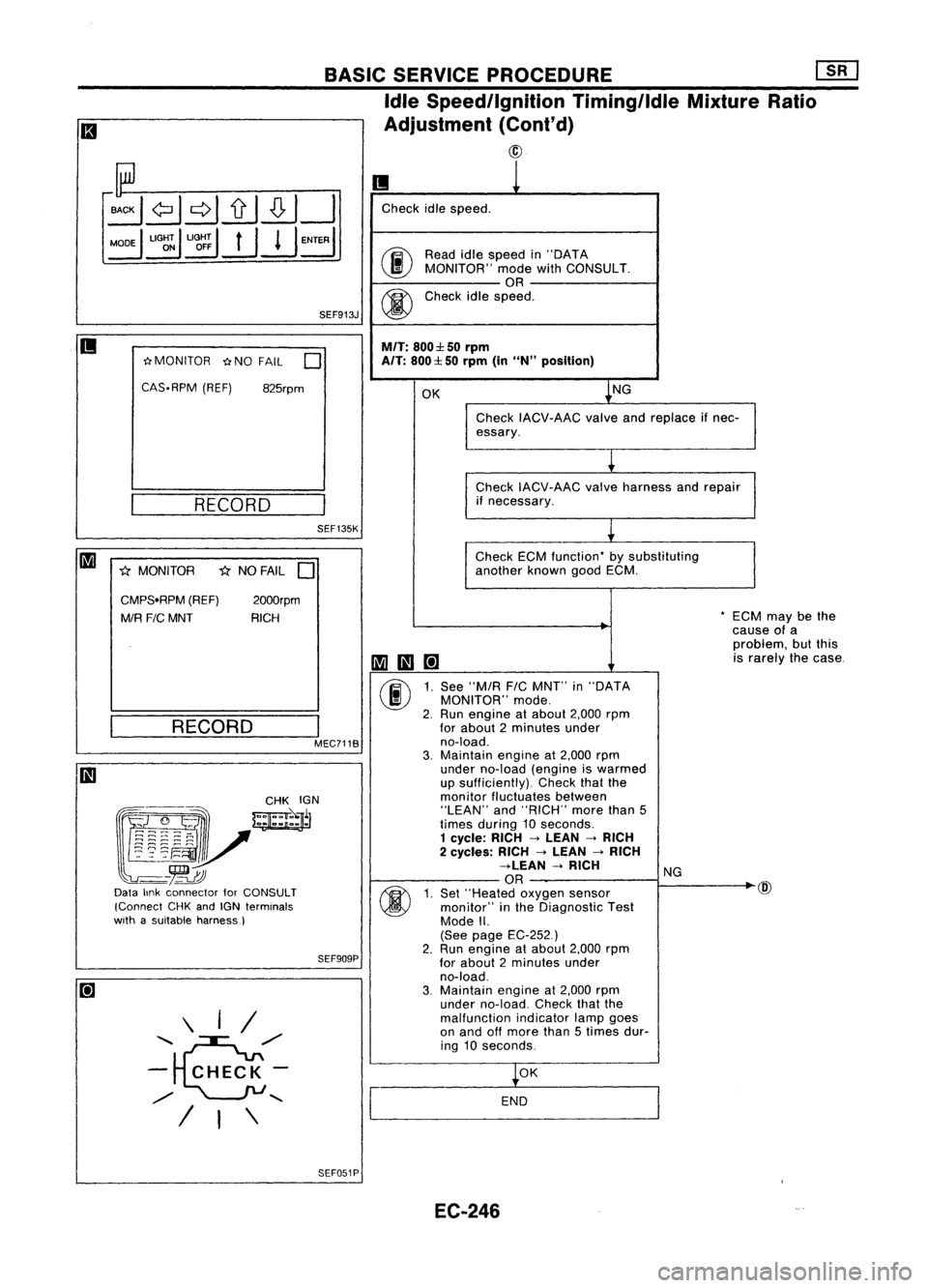 NISSAN ALMERA N15 1995 Service Manual BASICSERVICE PROCEDURE
mJ
Idle Speed/Ignition Timing/IdleMixtureRatio
Adjustment (Cont'd)
@
SEF909P SEF913J
RECORD
@
M
may bethe
se ofa
blem, butthis
arely thecase
II
1
Check idlespeed.
0 NISSAN ALMERA N15 1995 Service Manual BASICSERVICE PROCEDURE
mJ
Idle Speed/Ignition Timing/IdleMixtureRatio
Adjustment (Cont'd)
@
SEF909P SEF913J
RECORD
@
M
may bethe
se ofa
blem, butthis
arely thecase
II
1
Check idlespeed.
0