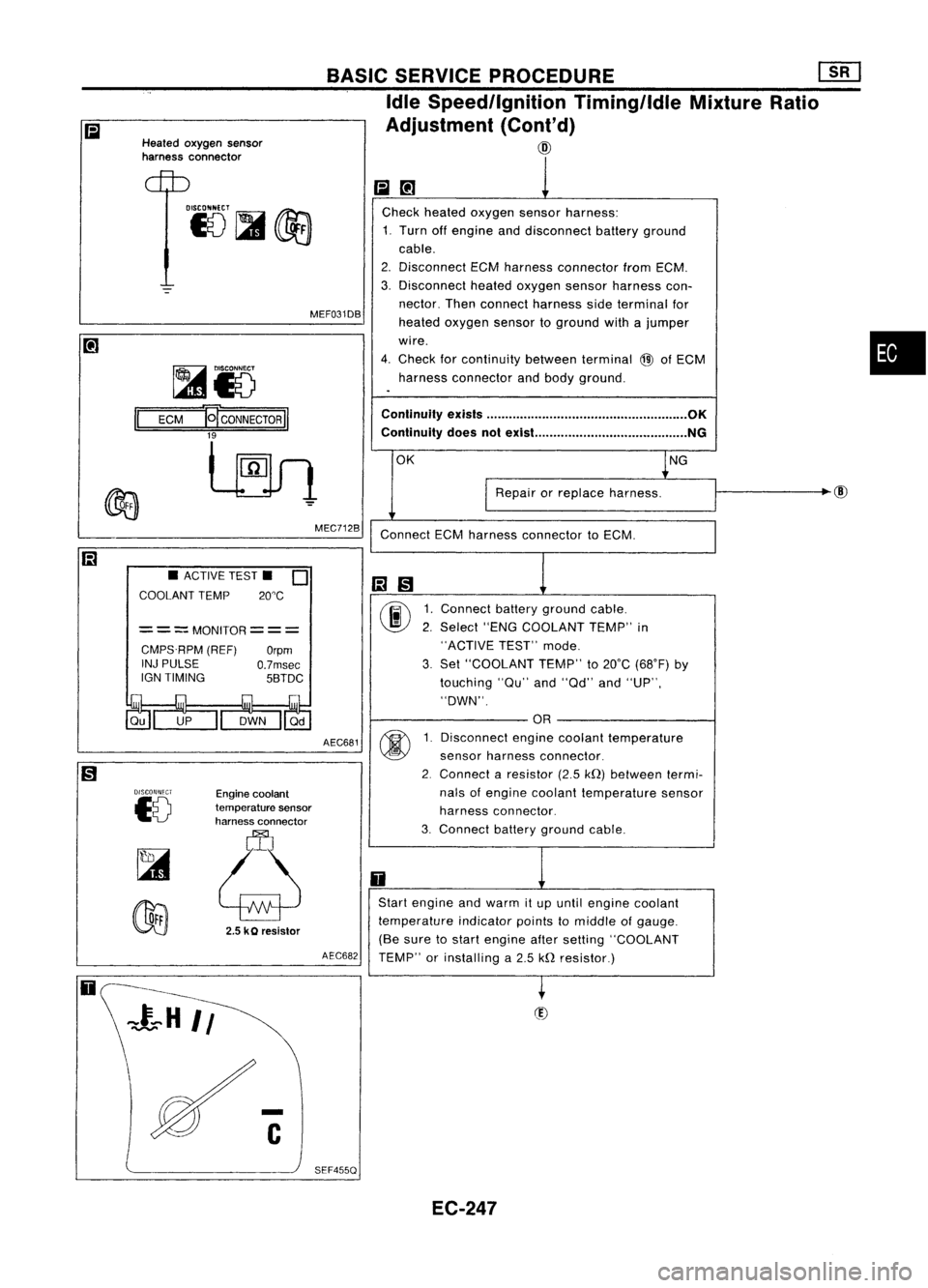 NISSAN ALMERA N15 1995  Service Manual Heatedoxygen sensor
harness connector BASIC
SERVICE PROCEDURE [][]
Idle Speed/Ignition Timing/IdleMixtureRatio
Adjustment (Cont'd)

@

II 
MEF031DB

~io

ECM TIcoNNECTORl1

19

LEn 
MEC712B
Check
