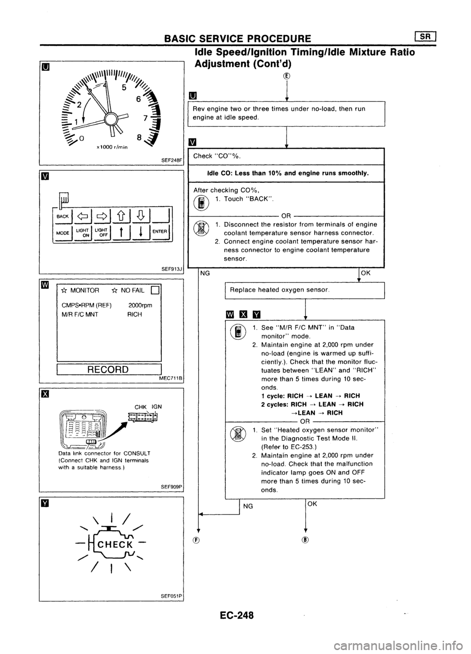 NISSAN ALMERA N15 1995 Service Manual
m
1
Rev engine twoorthree times under no-load, thenrun
engine atidle speed.
m
Check "CO"%.
Idle CO: Less than10%andengine runssmoothly.
After checking CO%.
00
1.
Touch "BACK".
NISSAN ALMERA N15 1995 Service Manual
m
1
Rev engine twoorthree times under no-load, thenrun
engine atidle speed.
m
Check "CO"%.
Idle CO: Less than10%andengine runssmoothly.
After checking CO%.
00
1.
Touch "BACK".