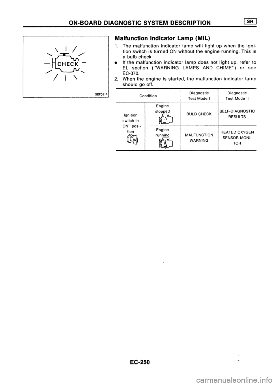 NISSAN ALMERA N15 1995 Service Manual ON-BOARDDIAGNOSTIC SYSTEMDESCRIPTION
\ I/
'~/'
- CHECK-
/
.......
/ I\
SEF051P
Malfunction
Indicatorlamp(Mil)
1. The malfunction indicatorlampwilllight upwhen theigni-
tion switch istur NISSAN ALMERA N15 1995 Service Manual ON-BOARDDIAGNOSTIC SYSTEMDESCRIPTION
\ I/
'~/'
- CHECK-
/
.......
/ I\
SEF051P
Malfunction
Indicatorlamp(Mil)
1. The malfunction indicatorlampwilllight upwhen theigni-
tion switch istur