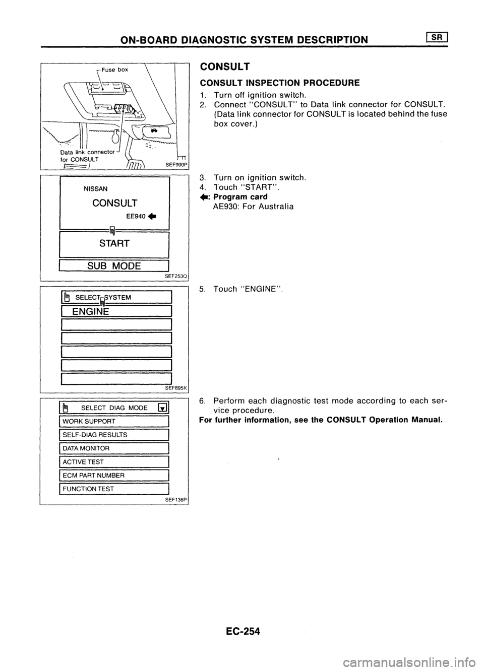 NISSAN ALMERA N15 1995 Service Manual ON-BOARDDIAGNOSTIC SYSTEMDESCRIPTION
for CONSULT
t======/
NISSANCONSULT EE940
+
I
~
I
START
I
SUB
MODE
I
SEF253Q CONSULT
CONSULT INSPECTION PROCEDURE
1. Turn offignition switch.
2. Connect NISSAN ALMERA N15 1995 Service Manual ON-BOARDDIAGNOSTIC SYSTEMDESCRIPTION
for CONSULT
t======/
NISSANCONSULT EE940
+
I
~
I
START
I
SUB
MODE
I
SEF253Q CONSULT
CONSULT INSPECTION PROCEDURE
1. Turn offignition switch.
2. Connect