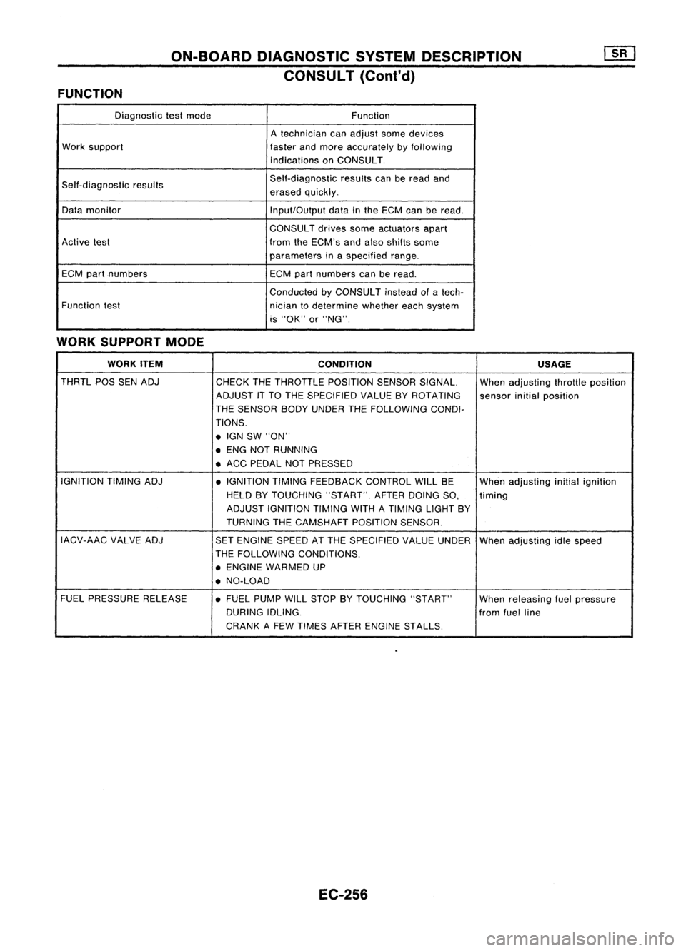 NISSAN ALMERA N15 1995 Service Manual ON-BOARDDIAGNOSTIC SYSTEMDESCRIPTION
CONSULT (Cont'd)
FUNCTION
Diagnostictestmode Function
A technician canadjust somedevices
Work support
fasterandmore accurately byfollowing
indications onCONSUL NISSAN ALMERA N15 1995 Service Manual ON-BOARDDIAGNOSTIC SYSTEMDESCRIPTION
CONSULT (Cont'd)
FUNCTION
Diagnostictestmode Function
A technician canadjust somedevices
Work support
fasterandmore accurately byfollowing
indications onCONSUL