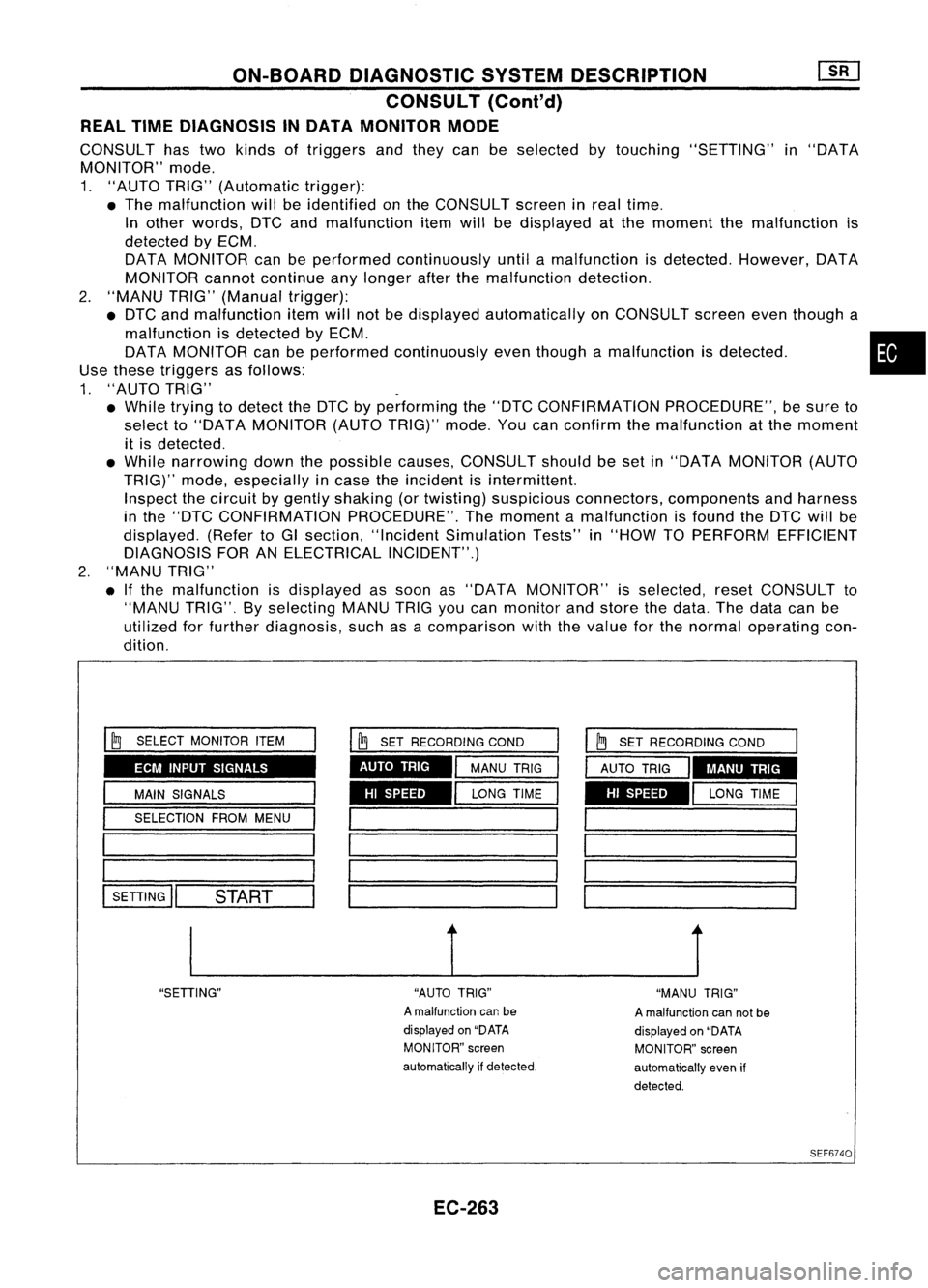 NISSAN ALMERA N15 1995  Service Manual ON-BOARDDIAGNOSTIC SYSTEMDESCRIPTION
CONSULT (Cont'd)
REAL TIMEDIAGNOSIS INDATA MONITOR MODE

CONSULT hastwo kinds oftriggers andthey canbeselected bytouching "SETTING" in"DATA
MONITOR