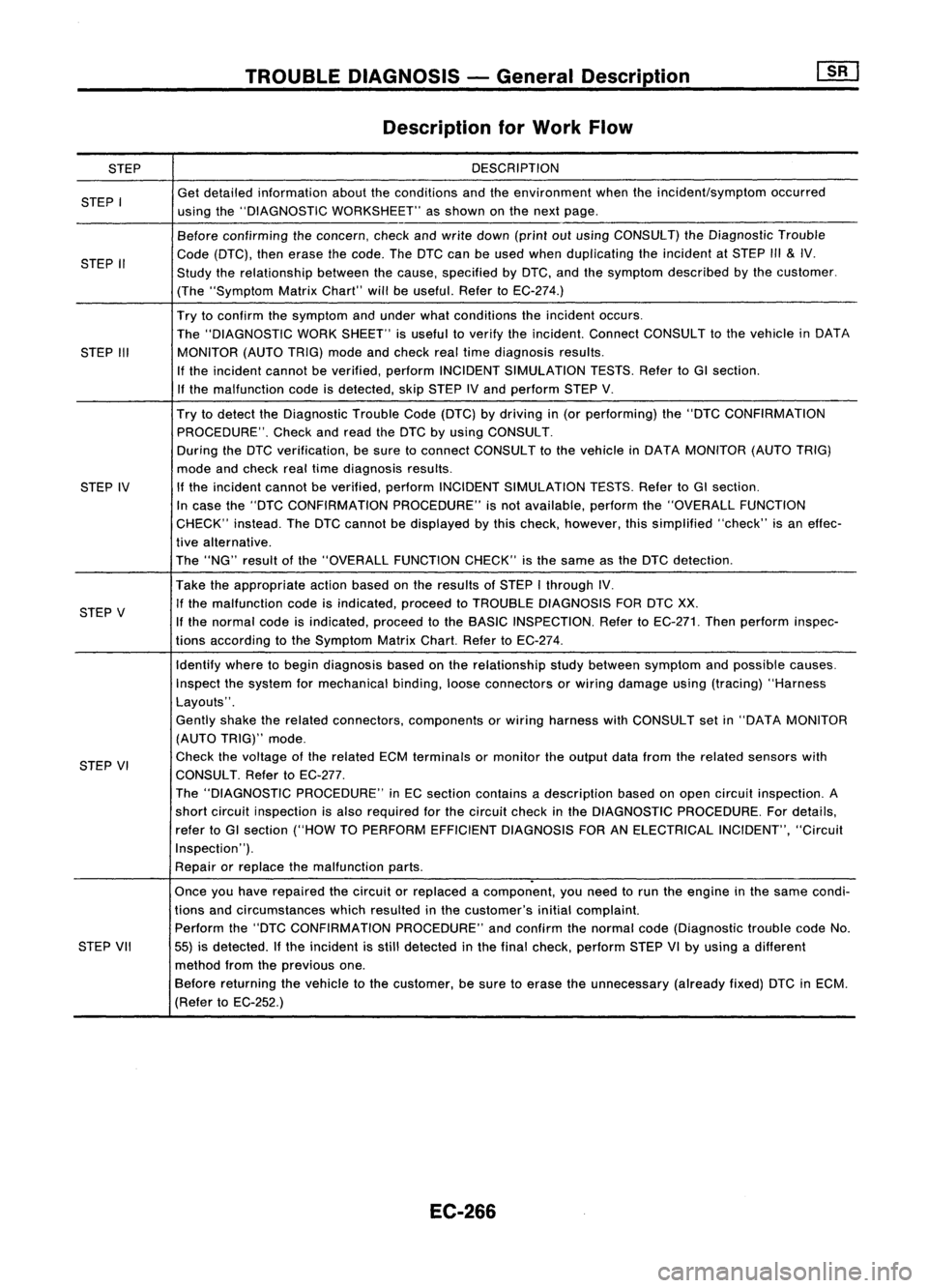 NISSAN ALMERA N15 1995  Service Manual 
STEP
STEP I
STEP II
STEP III
STEP IV
STEP V
STEP VI
STEP VII 
TROUBLE
DIAGNOSIS -General Description
Description forWork Flow

DESCRIPTION
Get detailed information abouttheconditions andtheenvironmen