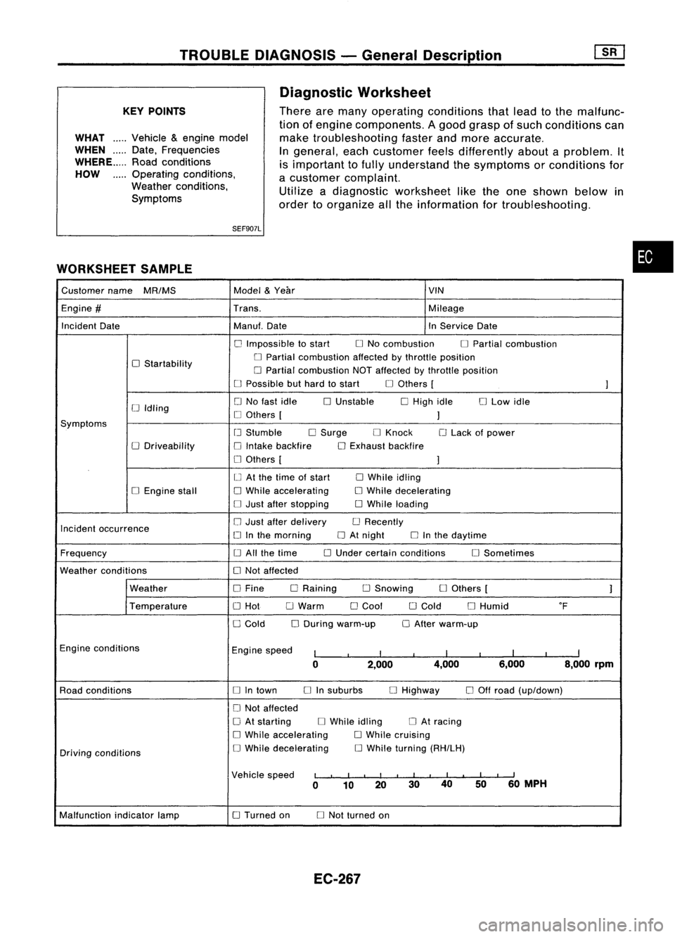NISSAN ALMERA N15 1995  Service Manual TROUBLEDIAGNOSIS -General Description
KEY POINTS

WHAT .....
Vehicle &engine model

WHEN 
Date,Frequencies
WHERE Roadconditions
HOW Operatingconditions,
Weather conditions,
Symptoms
SEF907L
WORKSHEET 
