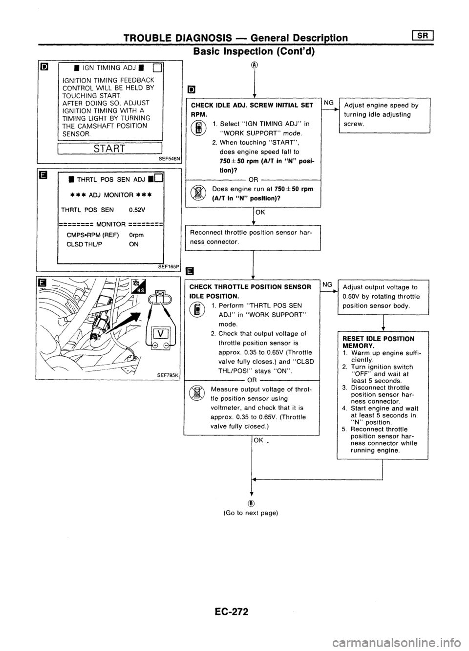 NISSAN ALMERA N15 1995  Service Manual 
I!]
CHECK IDLEADJ. SCREW INITIALSET
NG
Adjust engine speedby

---..

RPM. 
turningidleadjusting

00 
1.
Select "IGNTIMING ADJ"in screw.
"WORK SUPPORT" mode.
2. When touching "STAR