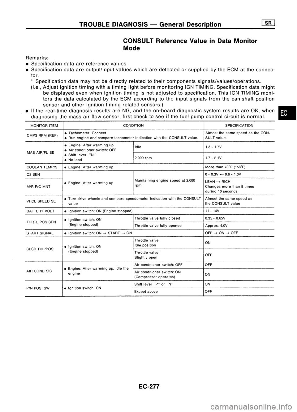 NISSAN ALMERA N15 1995 Service Manual TROUBLEDIAGNOSIS -General Description
CONSULT Reference ValueinData Monitor
Mode
Remarks:
• Specification dataarereference values.
• Specification dataareoutput/input valueswhicharedetected orsup NISSAN ALMERA N15 1995 Service Manual TROUBLEDIAGNOSIS -General Description
CONSULT Reference ValueinData Monitor
Mode
Remarks:
• Specification dataarereference values.
• Specification dataareoutput/input valueswhicharedetected orsup