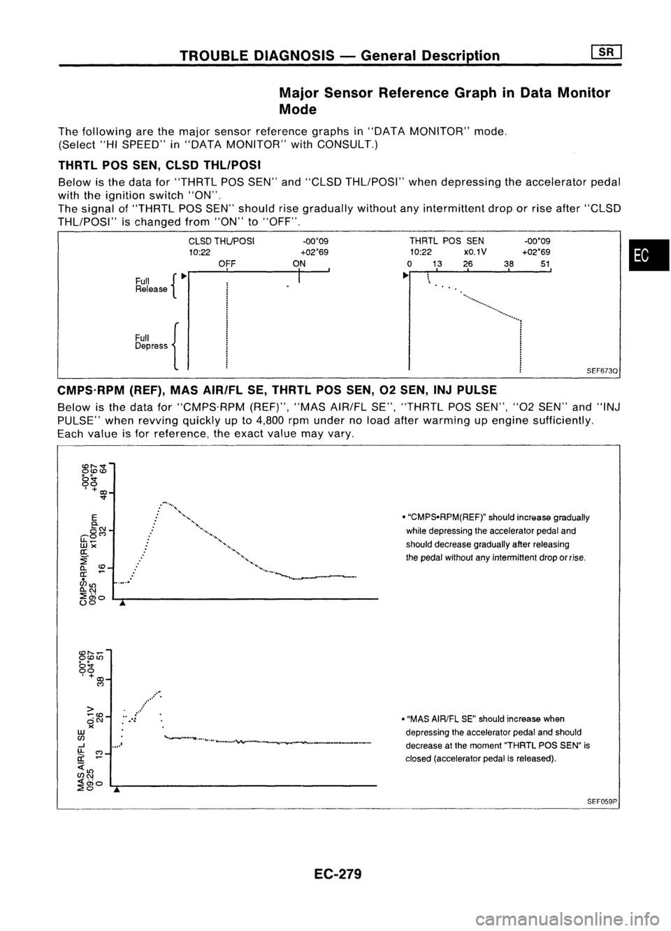 NISSAN ALMERA N15 1995 Service Manual TROUBLEDIAGNOSIS -General Description
Major Sensor Reference GraphinData Monitor
Mode
•
SEF673Q
-00"09
+02"69
51,
38
THRTL
POSSEN
10:22 xO.1V
o
13 2,6
~
\
.
I
-00"09
+02" NISSAN ALMERA N15 1995 Service Manual TROUBLEDIAGNOSIS -General Description
Major Sensor Reference GraphinData Monitor
Mode
•
SEF673Q
-00"09
+02"69
51,
38
THRTL
POSSEN
10:22 xO.1V
o
13 2,6
~
\
.
I
-00"09
+02"