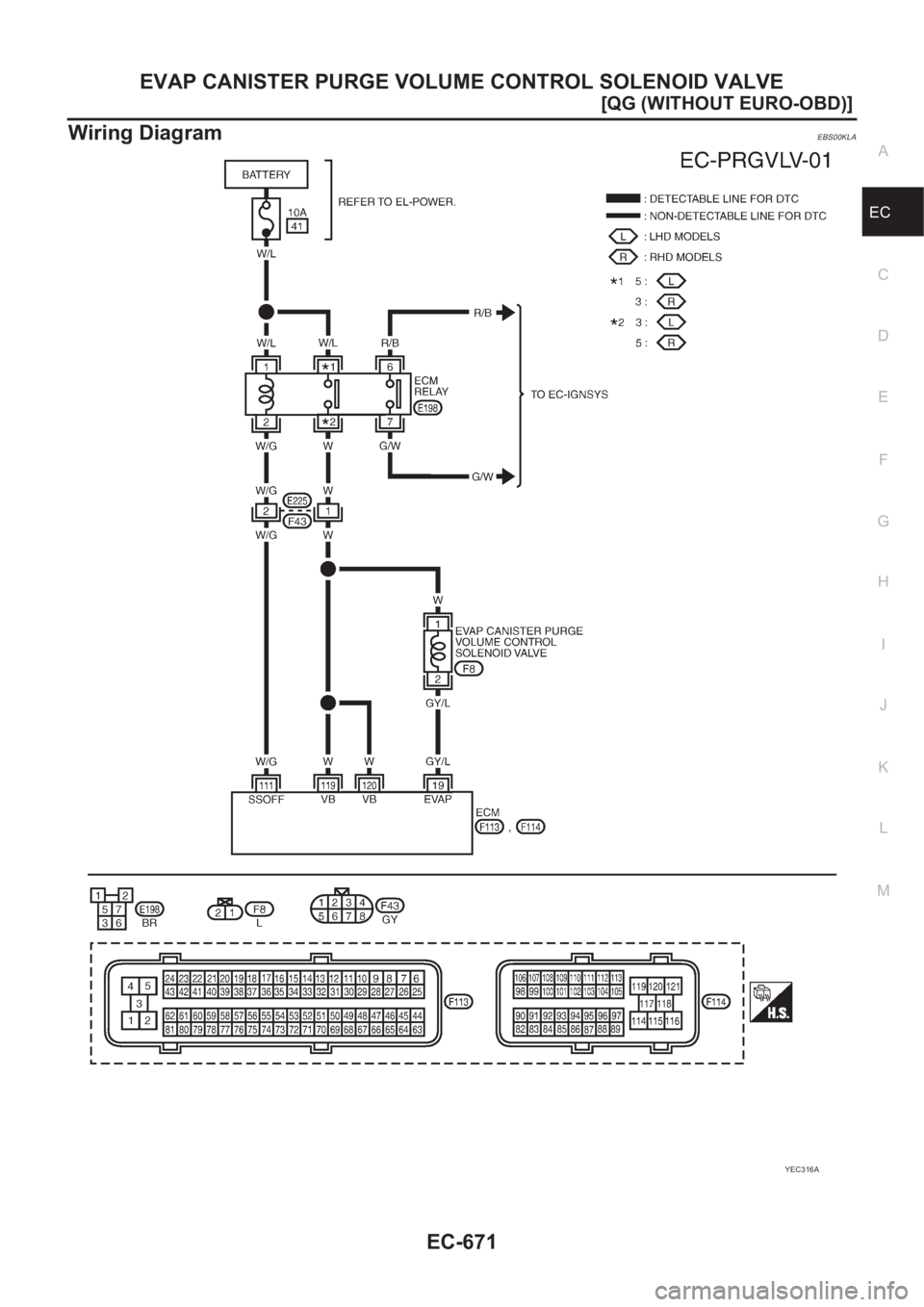 NISSAN ALMERA N16 2003  Electronic Repair Manual EVAP CANISTER PURGE VOLUME CONTROL SOLENOID VALVE
EC-671
[QG (WITHOUT EURO-OBD)]
C
D
E
F
G
H
I
J
K
L
MA
EC
Wiring DiagramEBS00KLA
YEC316A 