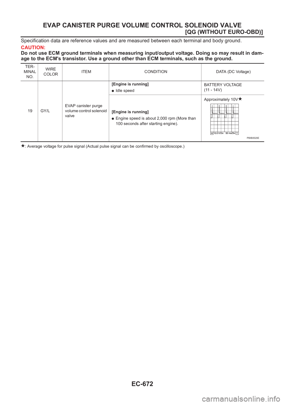 NISSAN ALMERA N16 2003  Electronic Repair Manual EC-672
[QG (WITHOUT EURO-OBD)]
EVAP CANISTER PURGE VOLUME CONTROL SOLENOID VALVE
Specification data are reference values and are measured between each terminal and body ground.
CAUTION:
Do not use ECM