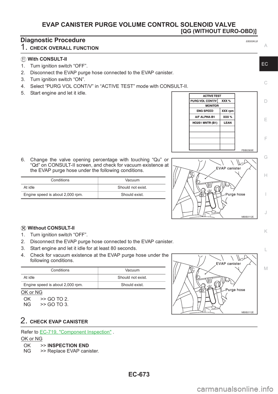 NISSAN ALMERA N16 2003  Electronic Repair Manual EVAP CANISTER PURGE VOLUME CONTROL SOLENOID VALVE
EC-673
[QG (WITHOUT EURO-OBD)]
C
D
E
F
G
H
I
J
K
L
MA
EC
Diagnostic ProcedureEBS00KLB
1.CHECK OVERALL FUNCTION
 With CONSULT-II
1. Turn ignition switc