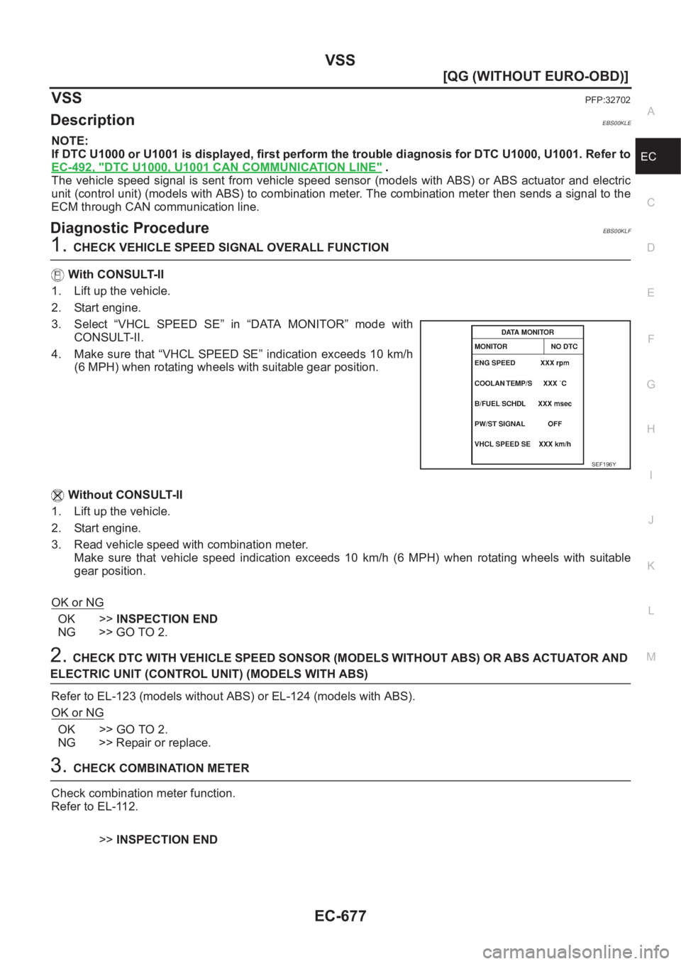 NISSAN ALMERA N16 2003  Electronic Repair Manual VSS
EC-677
[QG (WITHOUT EURO-OBD)]
C
D
E
F
G
H
I
J
K
L
MA
EC
VSSPFP:32702
DescriptionEBS00KLE
NOTE:
If DTC U1000 or U1001 is displayed, first perform the trouble diagnosis for DTC U1000, U1001. Refer 