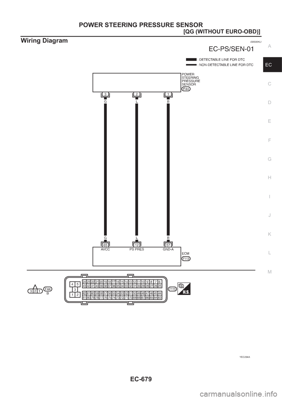 NISSAN ALMERA N16 2003  Electronic Repair Manual POWER STEERING PRESSURE SENSOR
EC-679
[QG (WITHOUT EURO-OBD)]
C
D
E
F
G
H
I
J
K
L
MA
EC
Wiring DiagramEBS00KLI
YEC294A 