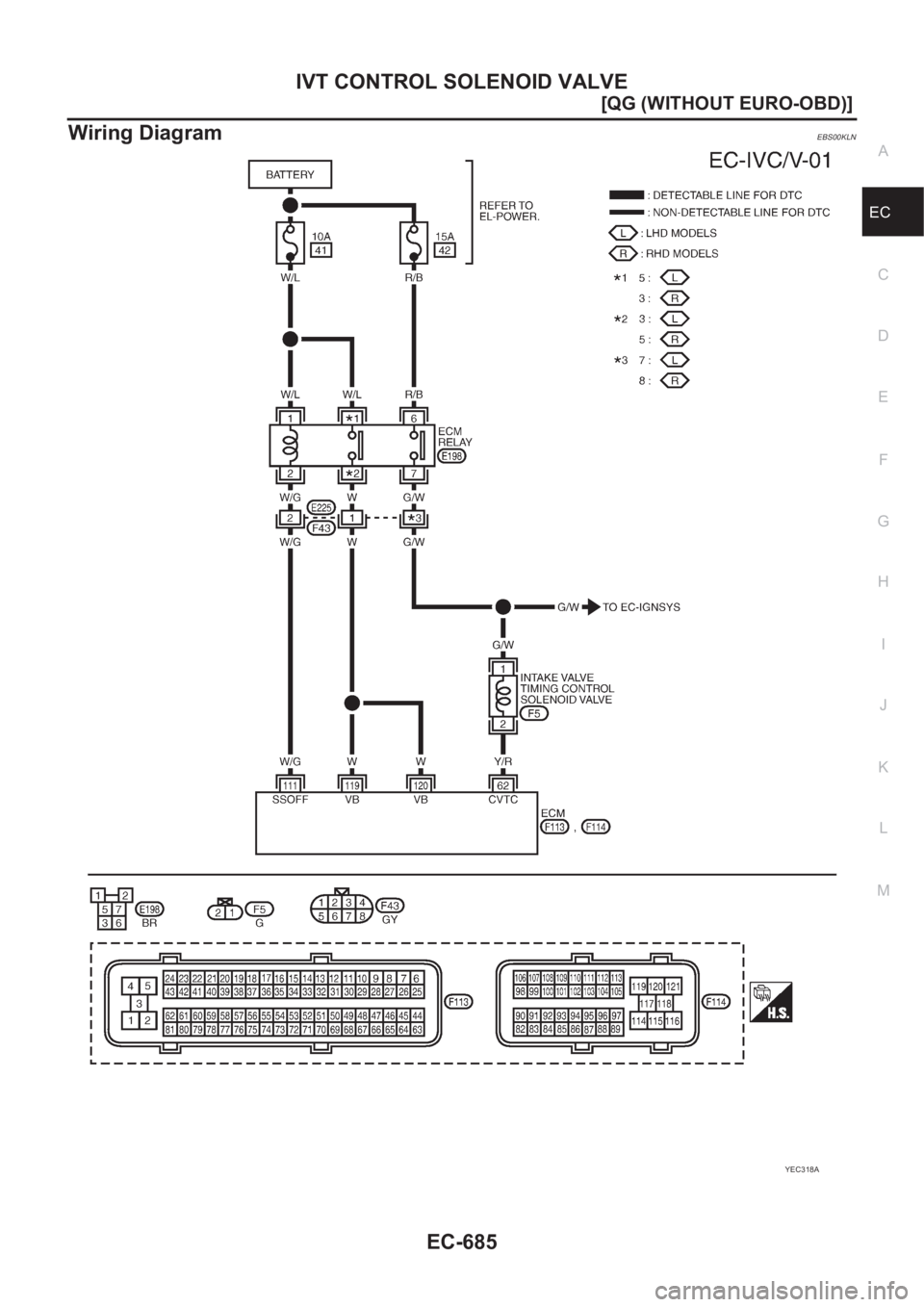 NISSAN ALMERA N16 2003  Electronic Repair Manual IVT CONTROL SOLENOID VALVE
EC-685
[QG (WITHOUT EURO-OBD)]
C
D
E
F
G
H
I
J
K
L
MA
EC
Wiring DiagramEBS00KLN
YEC318A 