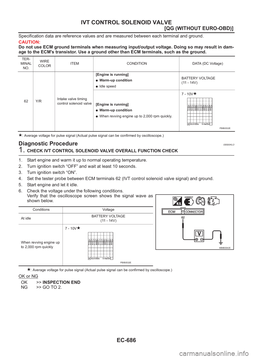NISSAN ALMERA N16 2003  Electronic Repair Manual EC-686
[QG (WITHOUT EURO-OBD)]
IVT CONTROL SOLENOID VALVE
Specification data are reference values and are measured between each terminal and ground.
CAUTION:
Do not use ECM ground terminals when measu