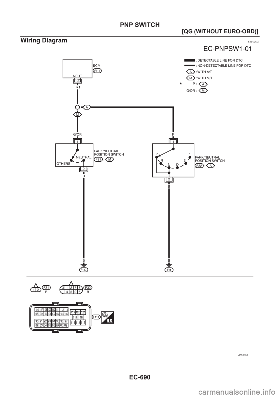 NISSAN ALMERA N16 2003  Electronic Repair Manual EC-690
[QG (WITHOUT EURO-OBD)]
PNP SWITCH
Wiring Diagram
EBS00KLT
YEC319A 
