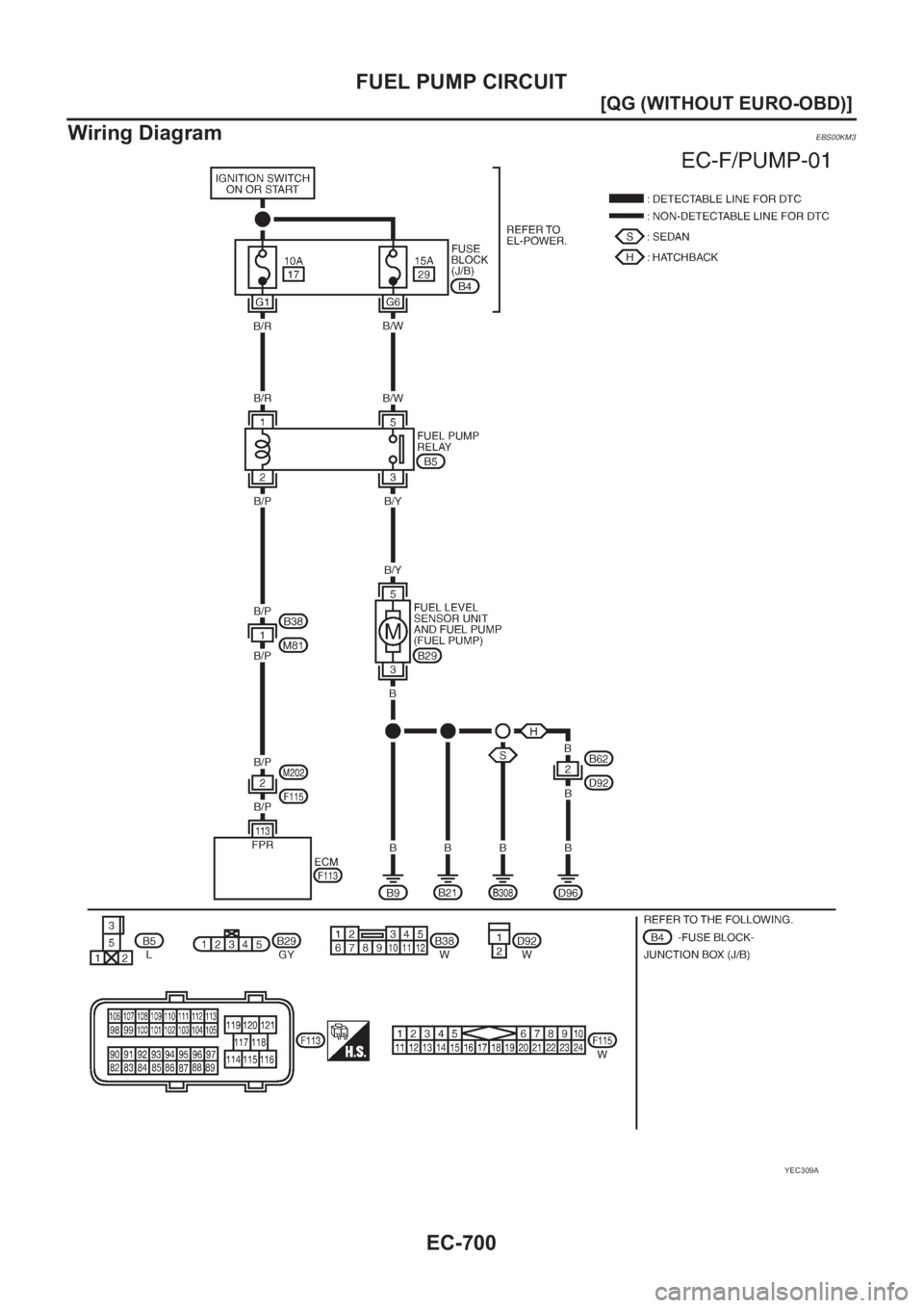 NISSAN ALMERA N16 2003  Electronic Repair Manual EC-700
[QG (WITHOUT EURO-OBD)]
FUEL PUMP CIRCUIT
Wiring Diagram
EBS00KM3
YEC309A 