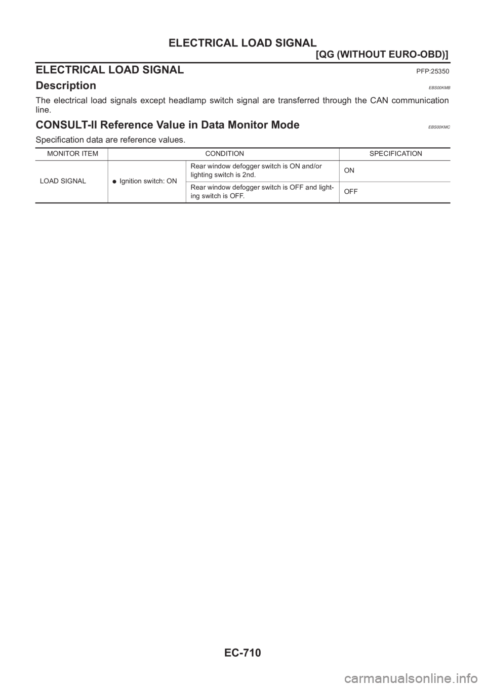 NISSAN ALMERA N16 2003  Electronic Repair Manual EC-710
[QG (WITHOUT EURO-OBD)]
ELECTRICAL LOAD SIGNAL
ELECTRICAL LOAD SIGNAL
PFP:25350
DescriptionEBS00KMB
The  electrical  load  signals  except  headlamp  switch  signal  are  transferred  through  