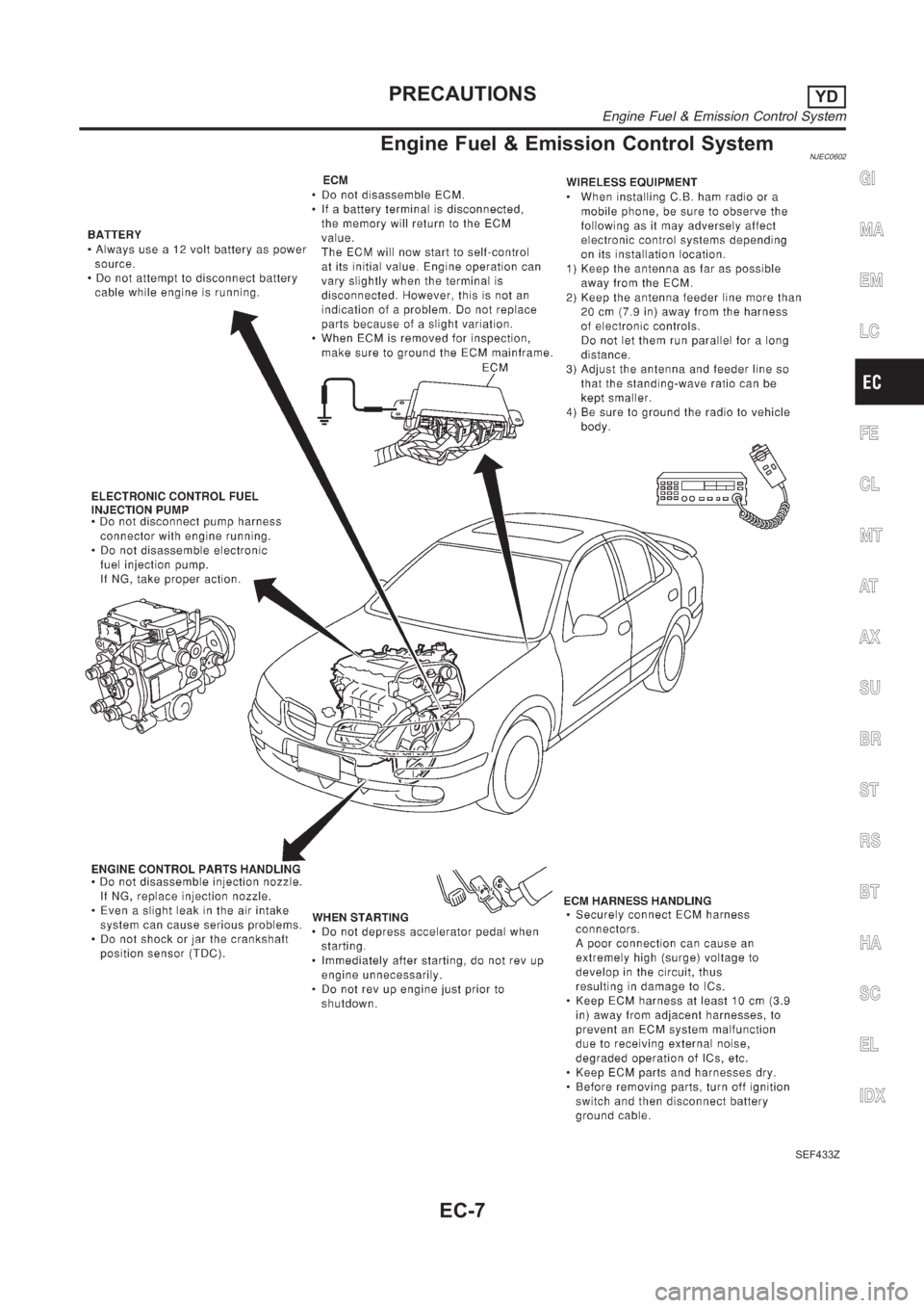 NISSAN ALMERA N16 2003  Electronic Repair Manual Engine Fuel & Emission Control SystemNJEC0602
SEF433Z
GI
MA
EM
LC
FE
CL
MT
AT
AX
SU
BR
ST
RS
BT
HA
SC
EL
IDX
PRECAUTIONSYD
Engine Fuel & Emission Control System
EC-7 