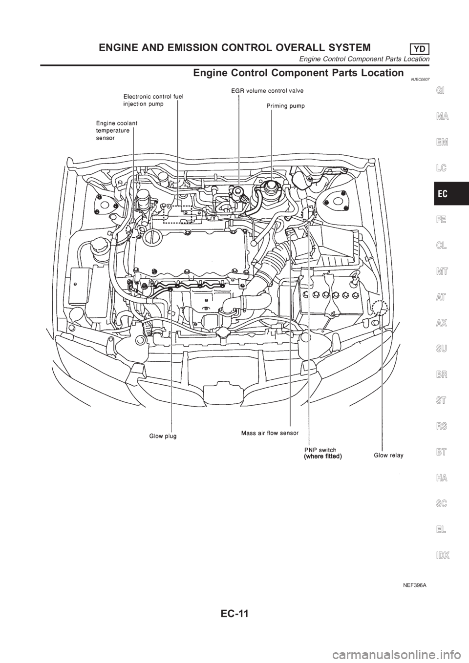 NISSAN ALMERA N16 2003  Electronic Repair Manual Engine Control Component Parts LocationNJEC0607
NEF396A
GI
MA
EM
LC
FE
CL
MT
AT
AX
SU
BR
ST
RS
BT
HA
SC
EL
IDX
ENGINE AND EMISSION CONTROL OVERALL SYSTEMYD
Engine Control Component Parts Location
EC-1