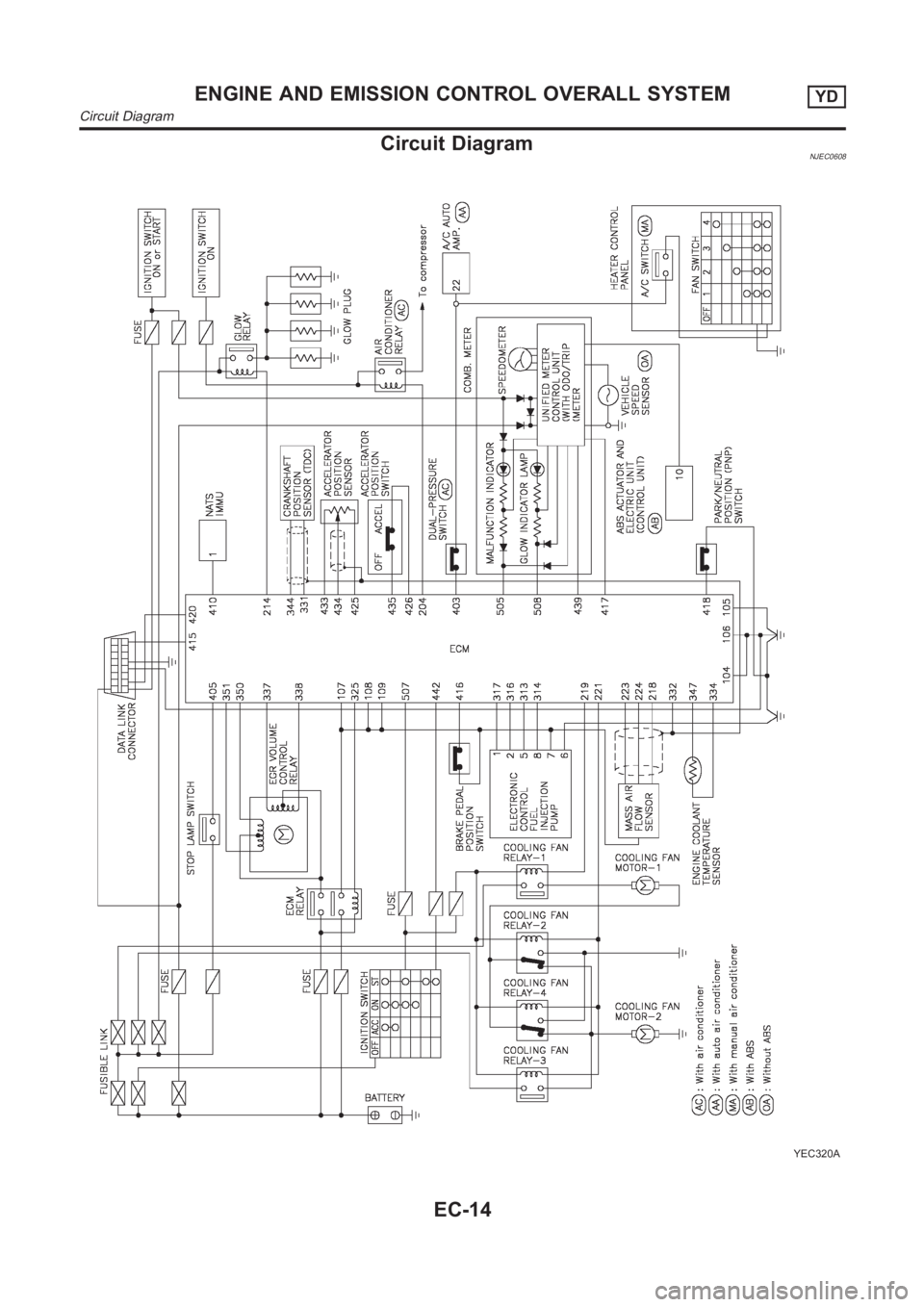 NISSAN ALMERA N16 2003  Electronic Repair Manual Circuit DiagramNJEC0608
YEC320A
ENGINE AND EMISSION CONTROL OVERALL SYSTEMYD
Circuit Diagram
EC-14 