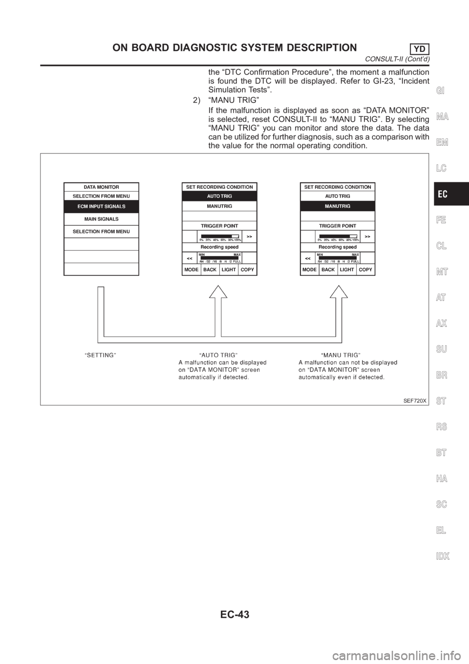 NISSAN ALMERA N16 2003  Electronic Repair Manual the “DTC Confirmation Procedure”, the moment a malfunction
is found the DTC will be displayed. Refer to GI-23, “Incident
Simulation Tests”.
2) “MANU TRIG”
If the malfunction is displayed a