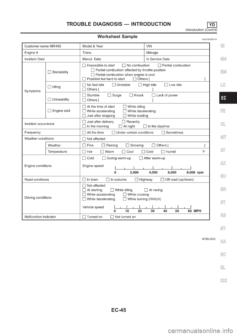 NISSAN ALMERA N16 2003  Electronic Repair Manual Worksheet SampleNJEC0630S0101
MTBL0533
GI
MA
EM
LC
FE
CL
MT
AT
AX
SU
BR
ST
RS
BT
HA
SC
EL
IDX
TROUBLE DIAGNOSIS — INTRODUCTIONYD
Introduction (Cont’d)
EC-45 