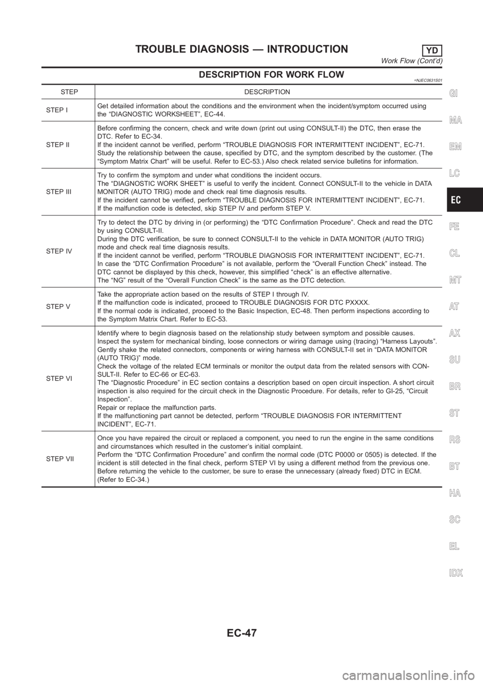 NISSAN ALMERA N16 2003  Electronic Repair Manual DESCRIPTION FOR WORK FLOW=NJEC0631S01
STEP DESCRIPTION
STEP IGet detailed information about the conditions and the environment when the incident/symptom occurred using
the “DIAGNOSTIC WORKSHEET”, 