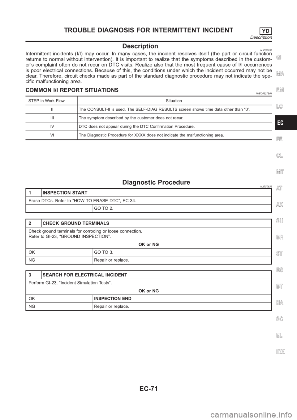 NISSAN ALMERA N16 2003  Electronic Repair Manual DescriptionNJEC0637Intermittent incidents (I/I) may occur. In many cases, the incident resolves itself (the part or circuit function
returns to normal without intervention). It is important to realize