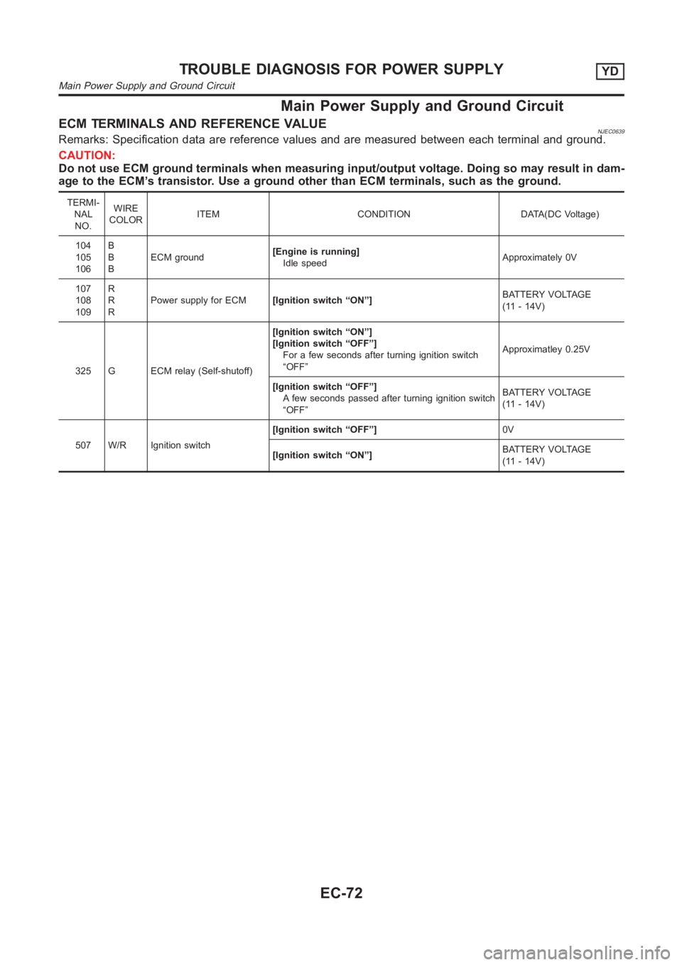 NISSAN ALMERA N16 2003  Electronic Repair Manual Main Power Supply and Ground Circuit
ECM TERMINALS AND REFERENCE VALUENJEC0639Remarks: Specification data are reference values and are measured between each terminal and ground.
CAUTION:
Do not use EC