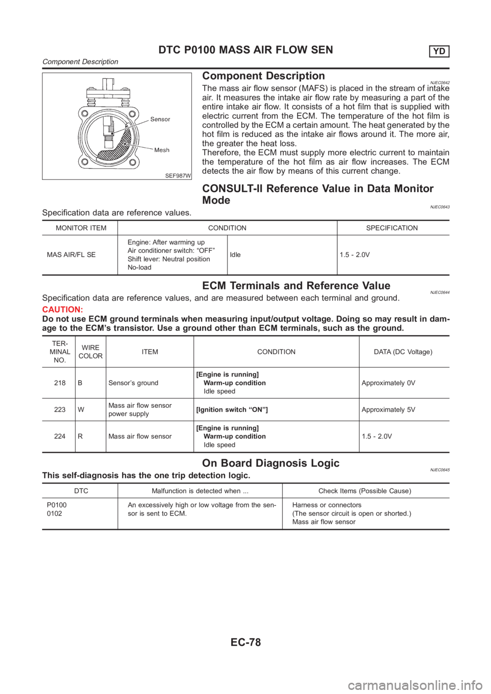 NISSAN ALMERA N16 2003  Electronic Repair Manual SEF987W
Component DescriptionNJEC0642The mass air flow sensor (MAFS) is placed in the stream of intake
air. It measures the intake air flow rate by measuring a part of the
entire intake air flow. It c