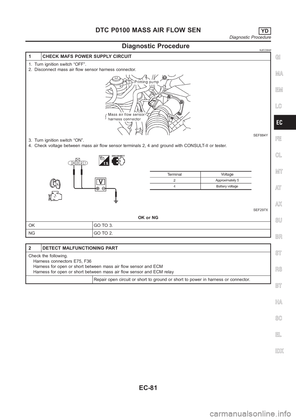 NISSAN ALMERA N16 2003  Electronic Repair Manual Diagnostic ProcedureNJEC0648
1 CHECK MAFS POWER SUPPLY CIRCUIT
1. Turn ignition switch “OFF”.
2. Disconnect mass air flow sensor harness connector.
SEF884Y
3. Turn ignition switch “ON”.
4. Che