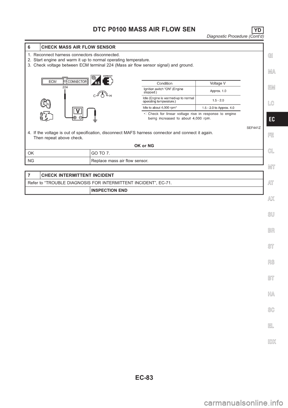 NISSAN ALMERA N16 2003  Electronic Repair Manual 6 CHECK MASS AIR FLOW SENSOR
1. Reconnect harness connectors disconnected.
2. Start engine and warm it up to normal operating temperature.
3. Check voltage between ECM terminal 224 (Mass air flow sens