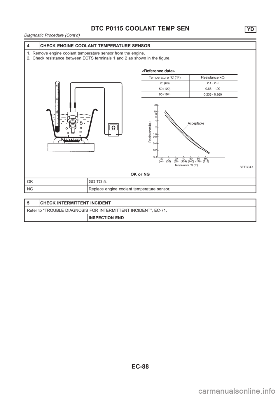 NISSAN ALMERA N16 2003  Electronic Repair Manual 4 CHECK ENGINE COOLANT TEMPERATURE SENSOR
1. Remove engine coolant temperature sensor from the engine.
2. Check resistance between ECTS terminals 1 and 2 as shown in the figure.
SEF304X
OK or NG
OK GO