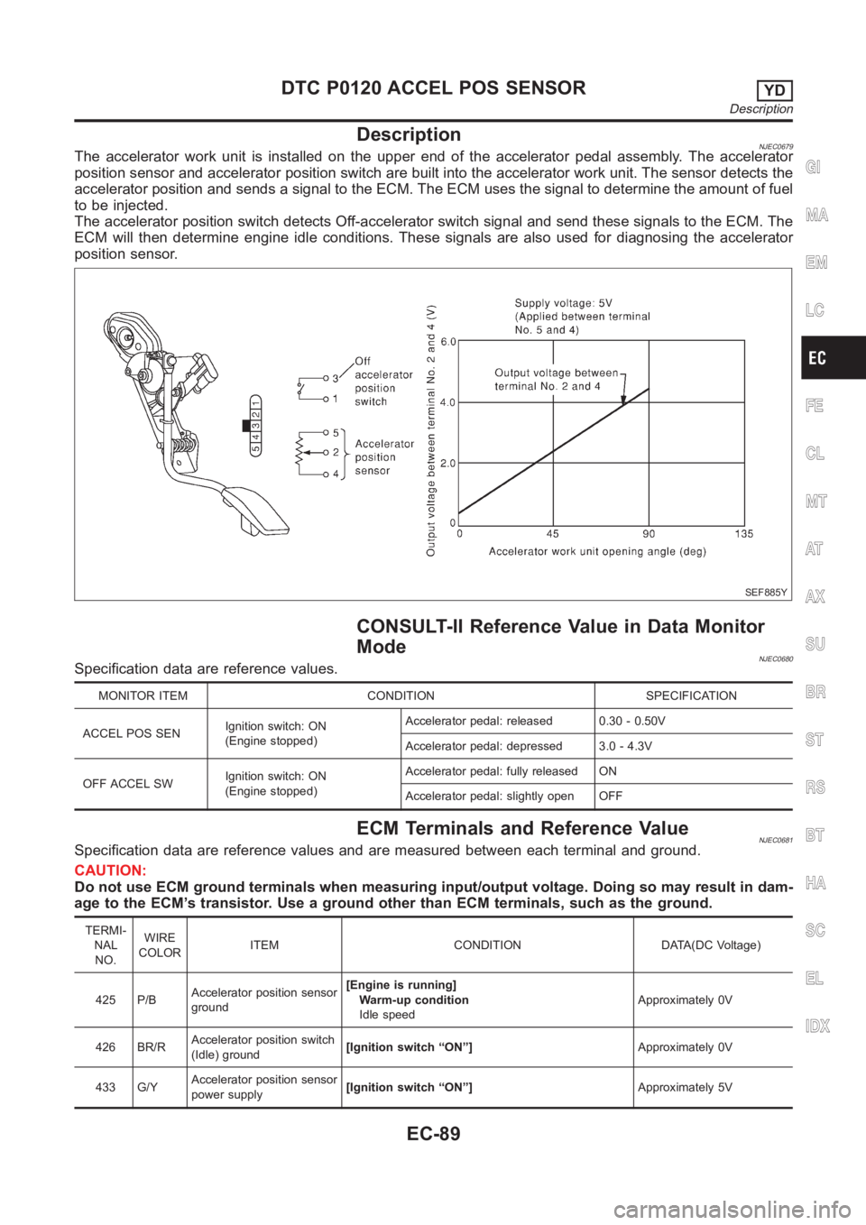 NISSAN ALMERA N16 2003  Electronic Repair Manual DescriptionNJEC0679The accelerator work unit is installed on the upper end of the accelerator pedal assembly. The accelerator
position sensor and accelerator position switch are built into the acceler