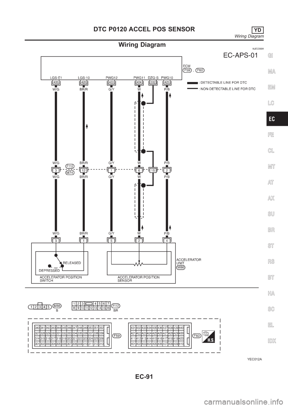 NISSAN ALMERA N16 2003  Electronic Repair Manual Wiring DiagramNJEC0684
YEC012A
GI
MA
EM
LC
FE
CL
MT
AT
AX
SU
BR
ST
RS
BT
HA
SC
EL
IDX
DTC P0120 ACCEL POS SENSORYD
Wiring Diagram
EC-91 