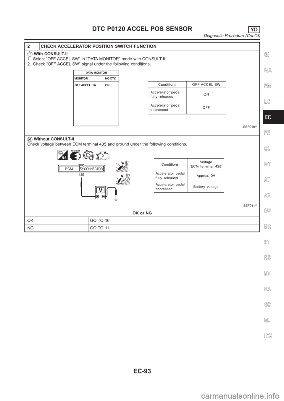 NISSAN ALMERA N16 2003  Electronic Repair Manual 2 CHECK ACCELERATOR POSITION SWITCH FUNCTION
With CONSULT-II
1. Select “OFF ACCEL SW” in “DATA MONITOR” mode with CONSULT-II.
2. Check “OFF ACCEL SW” signal under the following conditions.