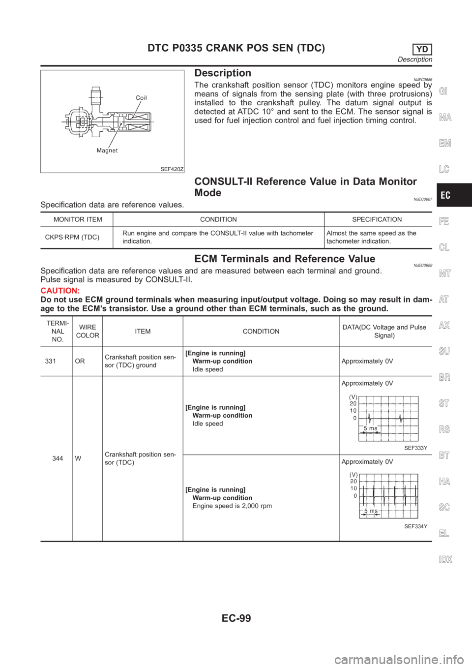 NISSAN ALMERA N16 2003  Electronic Repair Manual SEF420Z
DescriptionNJEC0686The crankshaft position sensor (TDC) monitors engine speed by
means of signals from the sensing plate (with three protrusions)
installed to the crankshaft pulley. The datum 