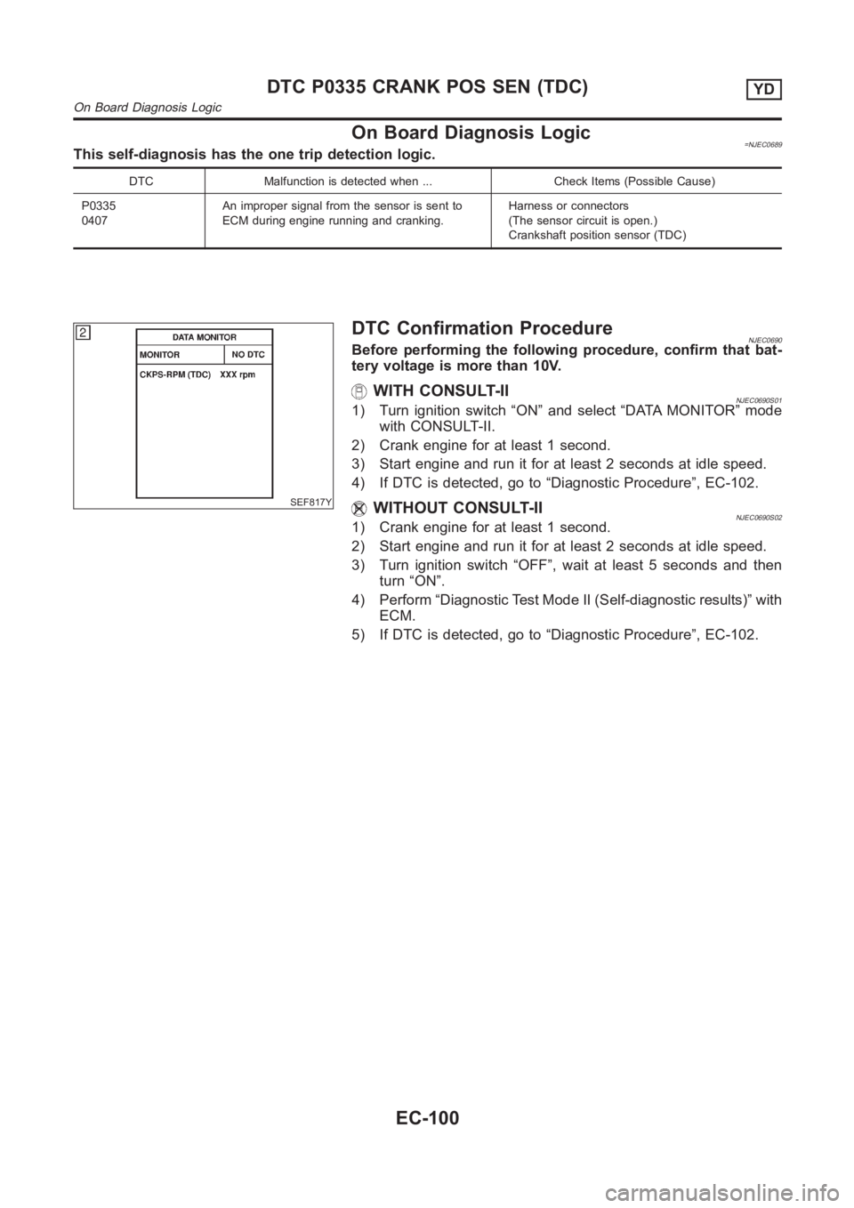NISSAN ALMERA N16 2003  Electronic Repair Manual On Board Diagnosis Logic=NJEC0689This self-diagnosis has the one trip detection logic.
DTC Malfunction is detected when ... Check Items (Possible Cause)
P0335
0407An improper signal from the sensor is