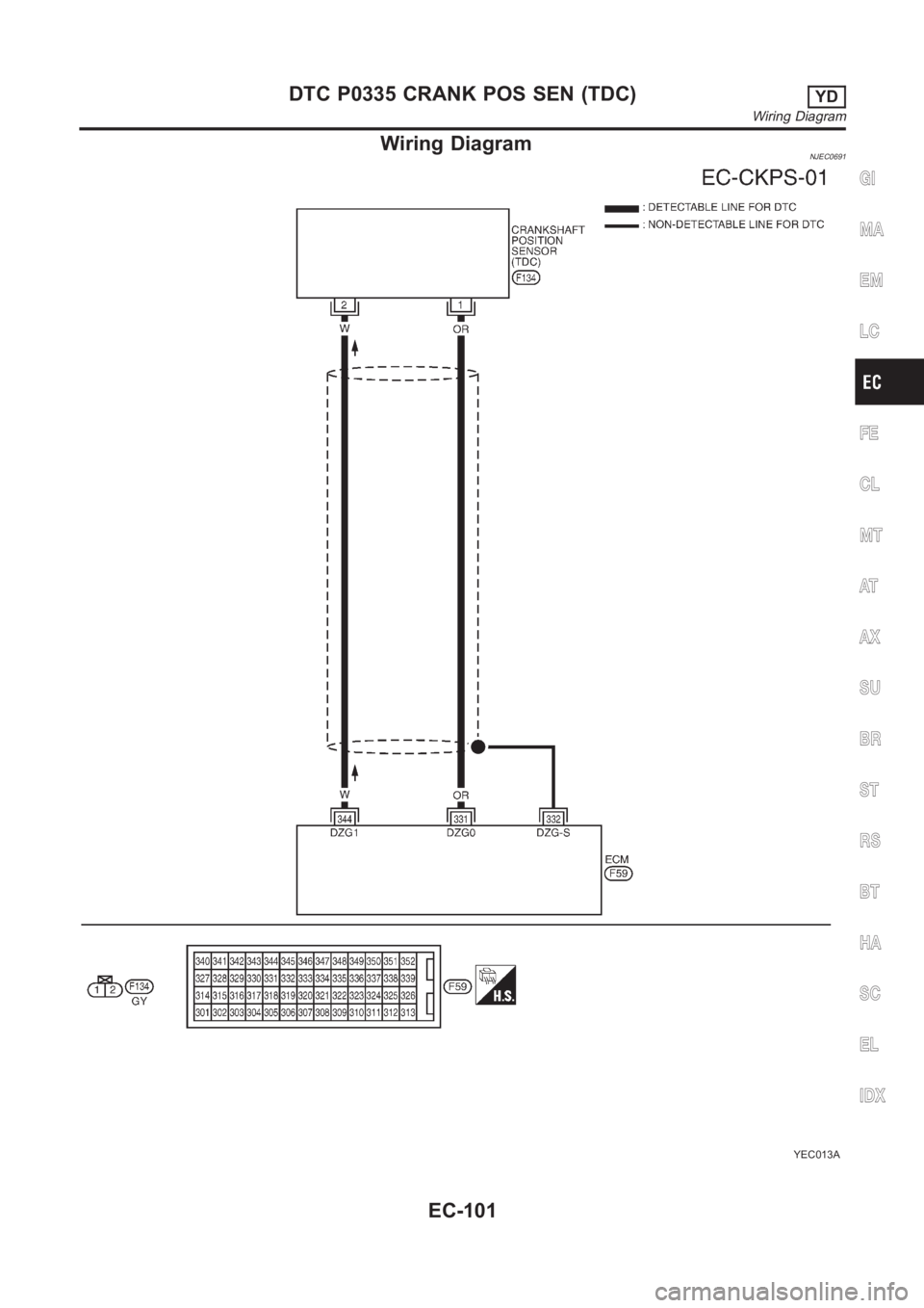 NISSAN ALMERA N16 2003  Electronic Repair Manual Wiring DiagramNJEC0691
YEC013A
GI
MA
EM
LC
FE
CL
MT
AT
AX
SU
BR
ST
RS
BT
HA
SC
EL
IDX
DTC P0335 CRANK POS SEN (TDC)YD
Wiring Diagram
EC-101 