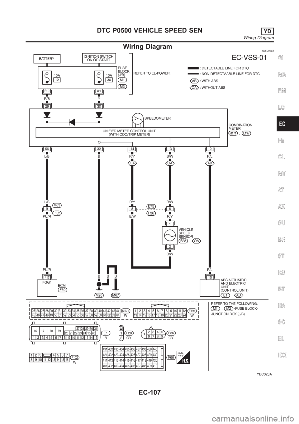 NISSAN ALMERA N16 2003  Electronic Repair Manual Wiring DiagramNJEC0658
YEC323A
GI
MA
EM
LC
FE
CL
MT
AT
AX
SU
BR
ST
RS
BT
HA
SC
EL
IDX
DTC P0500 VEHICLE SPEED SENYD
Wiring Diagram
EC-107 