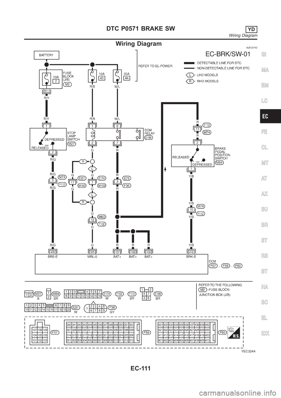 NISSAN ALMERA N16 2003  Electronic Repair Manual Wiring DiagramNJEC0742
YEC324A
GI
MA
EM
LC
FE
CL
MT
AT
AX
SU
BR
ST
RS
BT
HA
SC
EL
IDX
DTC P0571 BRAKE SWYD
Wiring Diagram
EC-111 