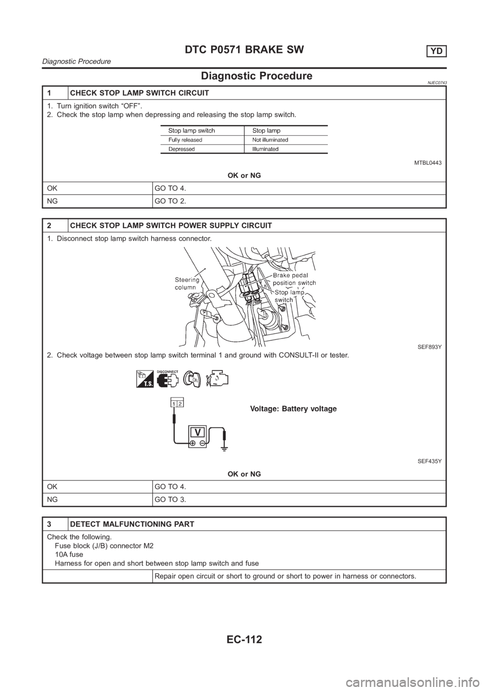 NISSAN ALMERA N16 2003  Electronic Repair Manual Diagnostic ProcedureNJEC0743
1 CHECK STOP LAMP SWITCH CIRCUIT
1. Turn ignition switch “OFF”.
2. Check the stop lamp when depressing and releasing the stop lamp switch.
MTBL0443
OK or NG
OK GO TO 4
