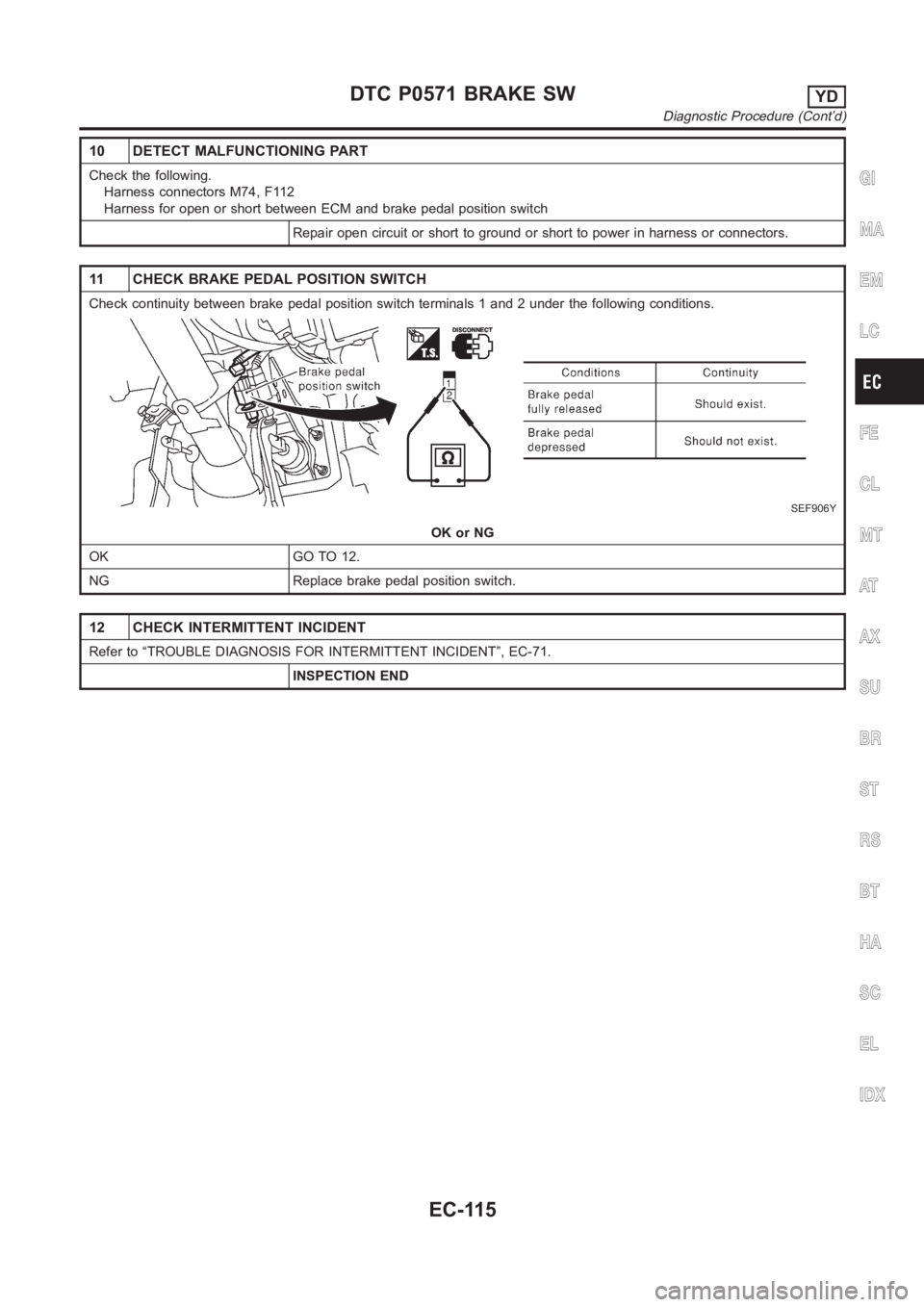 NISSAN ALMERA N16 2003  Electronic Repair Manual 10 DETECT MALFUNCTIONING PART
Check the following.
Harness connectors M74, F112
Harness for open or short between ECM and brake pedal position switch
Repair open circuit or short to ground or short to