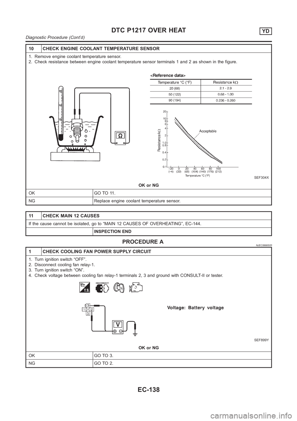 NISSAN ALMERA N16 2003  Electronic Repair Manual 10 CHECK ENGINE COOLANT TEMPERATURE SENSOR
1. Remove engine coolant temperature sensor.
2. Check resistance between engine coolant temperature sensor terminals1 and 2 as shown in the figure.
SEF304X
O