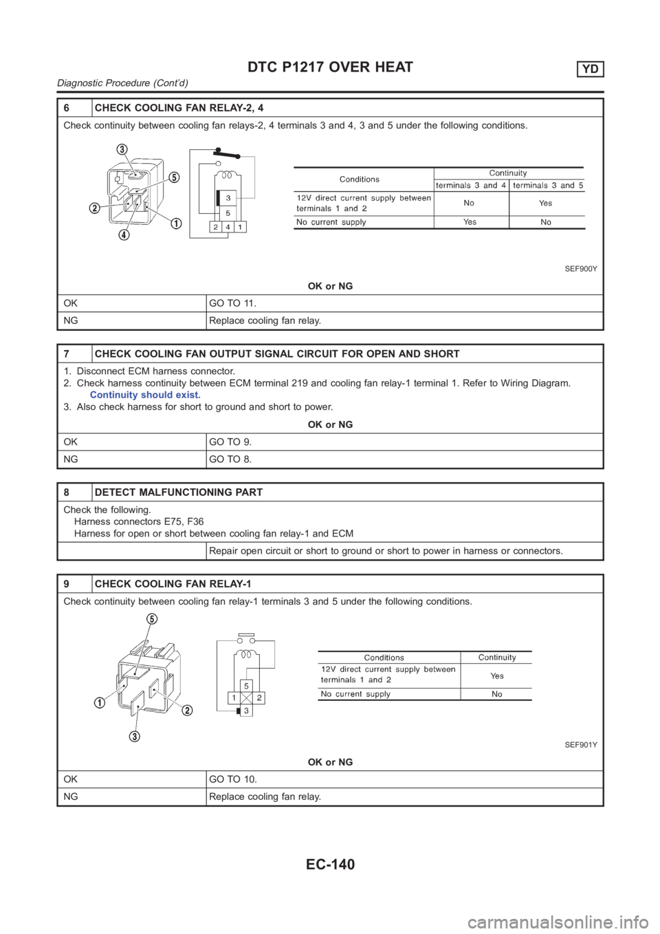 NISSAN ALMERA N16 2003  Electronic Repair Manual 6 CHECK COOLING FAN RELAY-2, 4
Check continuity between cooling fan relays-2, 4 terminals 3 and 4, 3 and 5 under the following conditions.
SEF900Y
OK or NG
OK GO TO 11.
NG Replace cooling fan relay.
7