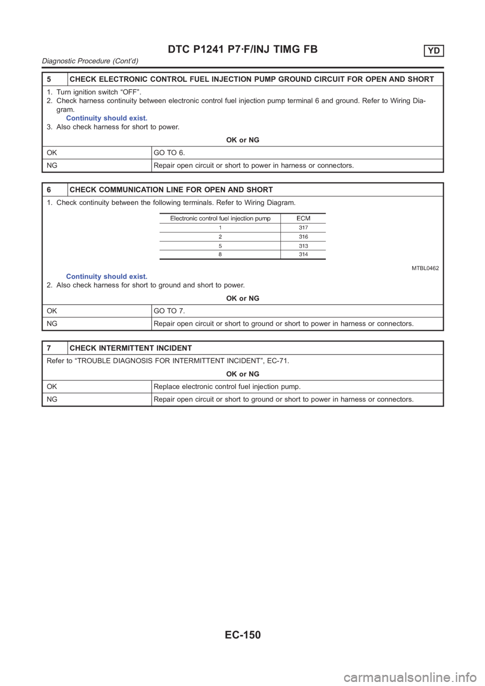 NISSAN ALMERA N16 2003  Electronic Repair Manual 5 CHECK ELECTRONIC CONTROL FUEL INJECTION PUMP GROUND CIRCUIT FOR OPEN ANDSHORT
1. Turn ignition switch “OFF”.
2. Check harness continuity between electronic control fuel injection pump terminal 6