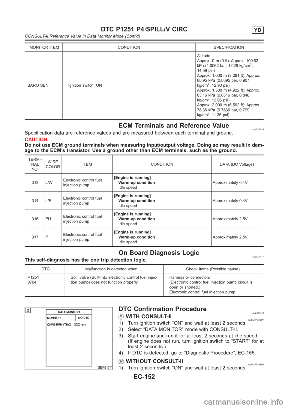 NISSAN ALMERA N16 2003 Electronic Repair Manual MONITOR ITEM CONDITION SPECIFICATION
BARO SEN Ignition switch: ONAltitude
Approx. 0 m (0 ft): Approx. 100.62
kPa (1.0062 bar, 1.026 kg/cm
2,
14.59 psi)
Approx. 1,000 m (3,281 ft): Approx.
88.95 kPa (0 NISSAN ALMERA N16 2003 Electronic Repair Manual MONITOR ITEM CONDITION SPECIFICATION
BARO SEN Ignition switch: ONAltitude
Approx. 0 m (0 ft): Approx. 100.62
kPa (1.0062 bar, 1.026 kg/cm
2,
14.59 psi)
Approx. 1,000 m (3,281 ft): Approx.
88.95 kPa (0